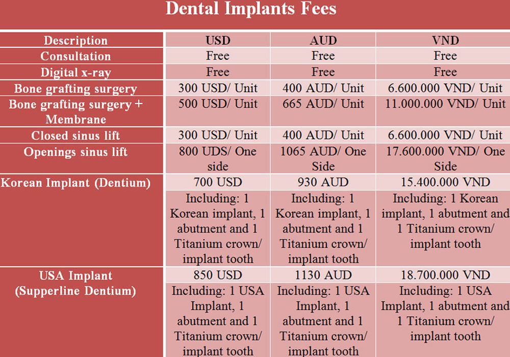 Cost for Dental Implants